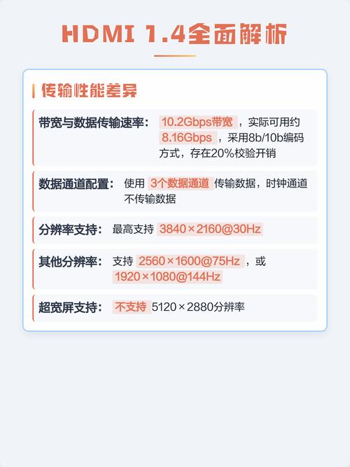 如何区分HDMI 2.0与1.4版本的区别？
