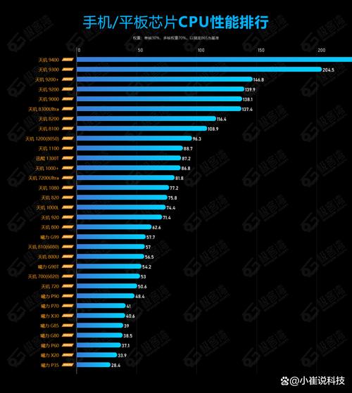 有哪些系统优化神器排名前十？