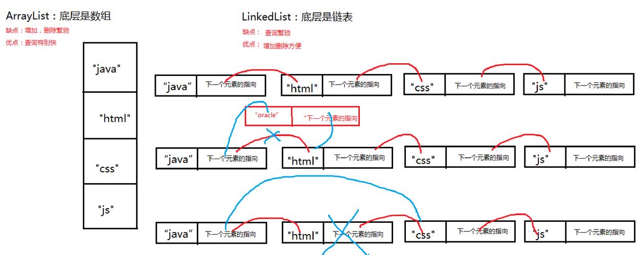 Java获取List集合长度，如何用长尾词提问？