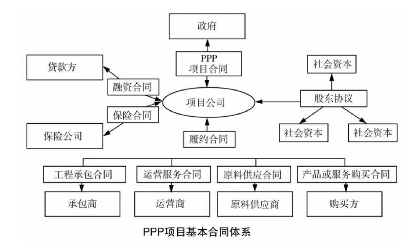 什么是项目和结构之间的本质区别，能详细解释一下吗？
