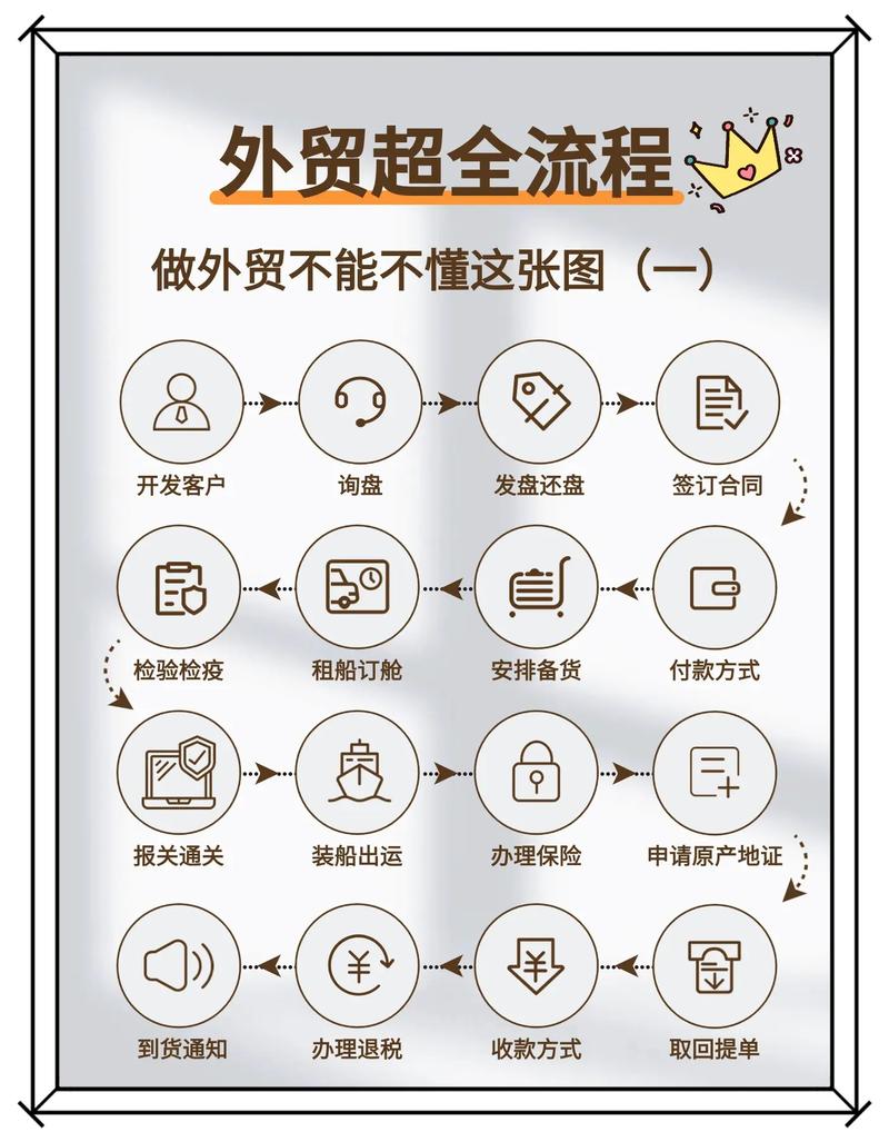 如何详细解析并绘制专业外贸网站建设流程图？