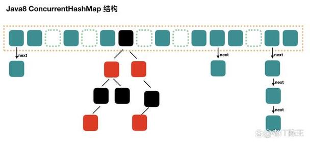 如何运用JDK1.8的ConcurrentHashMap及其在多线程场景下的高效应用？