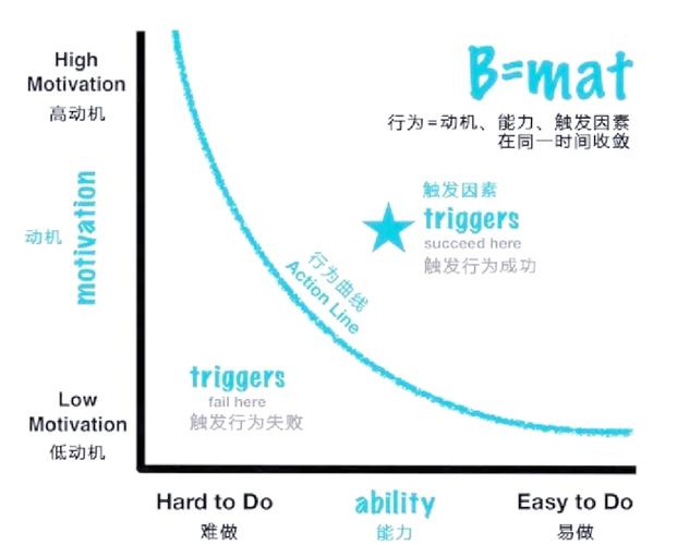 德尔福克隆对象是如何实现长尾词功能的？