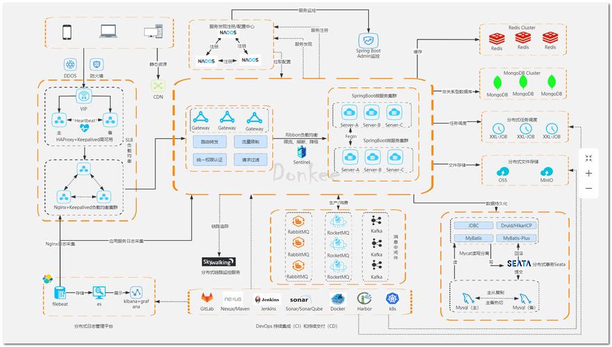 Spring Cloud Gateway工作原理和最佳实践如何巧妙融合以优化微服务架构？