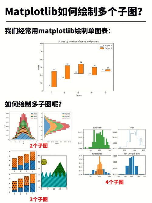 如何使用Matplotlib的subplot()函数绘制多个子图？