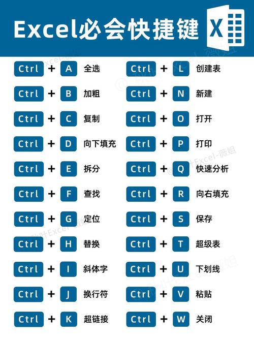 sublime中如何设置欢迎保存快捷键？
