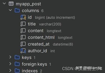 Django models中on_delete参数详解具体有哪些应用场景和注意事项？