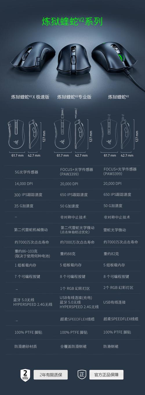 雷蛇无线鼠标蝰蛇v2x性能如何？详细测评分析看这里！