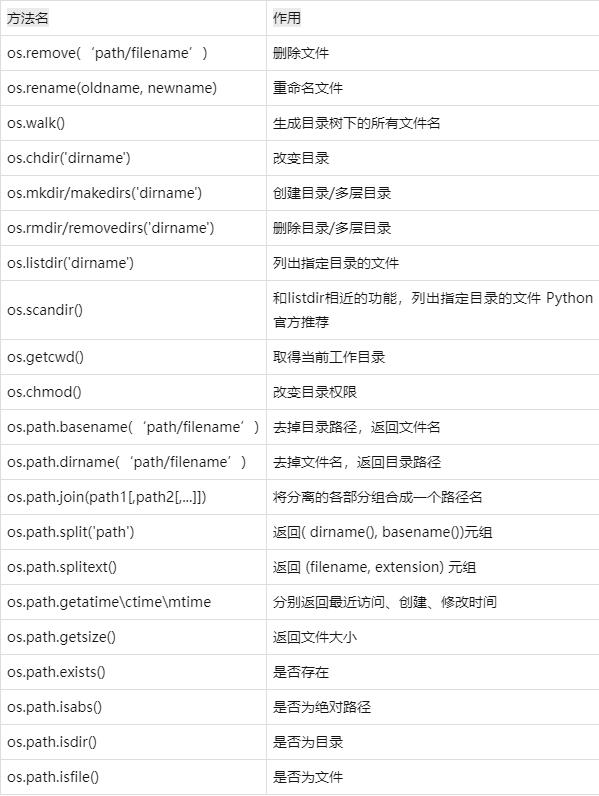 如何使用os模块在Python 2.x中实现一系列复杂系统调用操作？