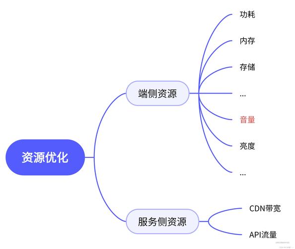 如何通过inotify实现资源使用优化,大幅提升系统性能?