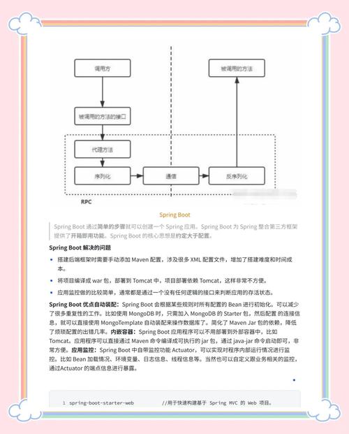 Spring Cloud和Spring Boot的微服务面试题，有哪些是面试官特别青睐的？