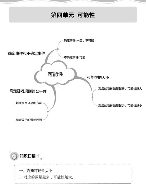 如何轻松写作，拓展创意无限界的可能性？