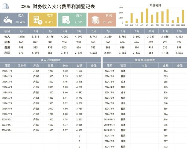 数据库电子账本具体是怎样的结构或格式？