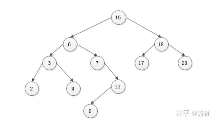 C++ STL unordered_multiset容器包含哪些特性、用法、优缺点和适用场景？