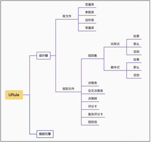 如何高效掌握Java规则引擎Easy Rules应用技巧？