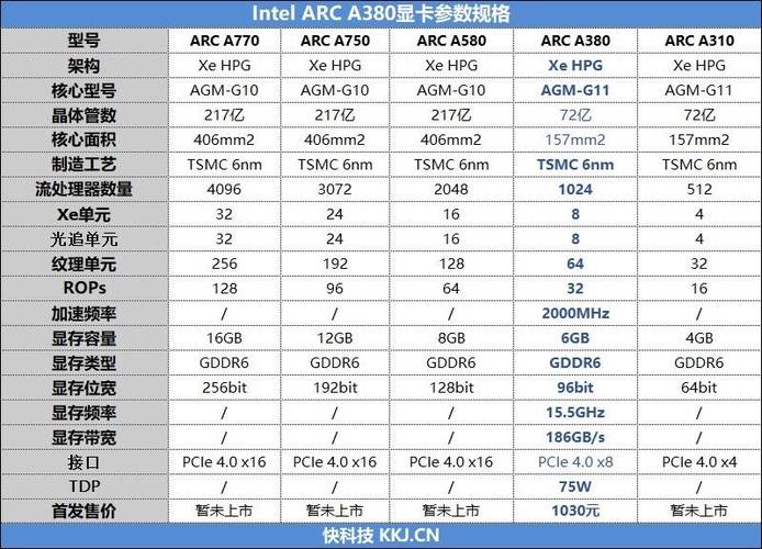 求推荐性价比高的独立显卡品牌，特别是Intel独显型号及性能特点？