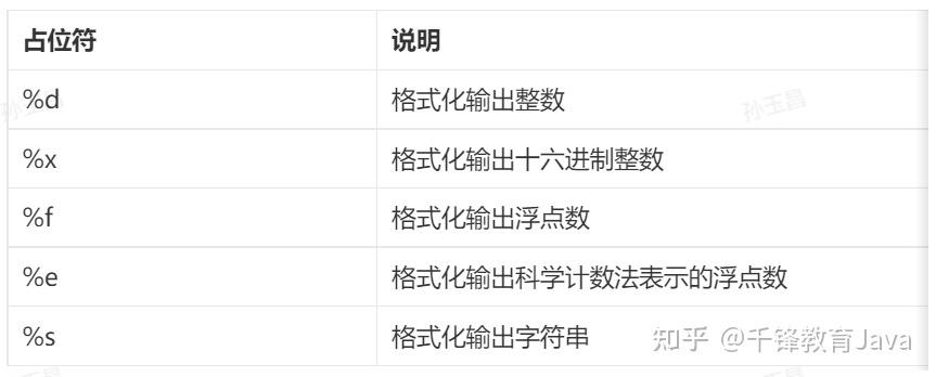 Java构造方法中如何实现输出语句？