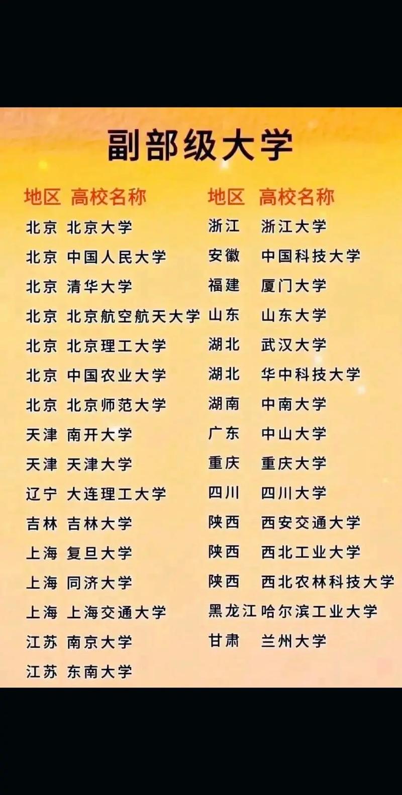 中国高校网站建设与管理专业教育之路，有哪些知名大学在探索？