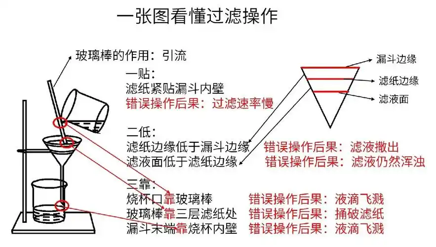 Servlet Filter过滤器执行顺序是怎样的？