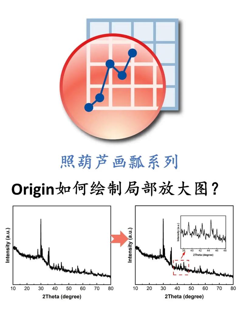 如何通过silverlight技术实现图片局部放大功能？