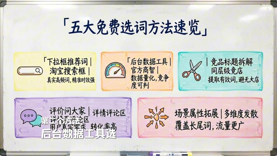 如何通过5个实用技巧
淘宝关键词，有效提升搜索排名效果？