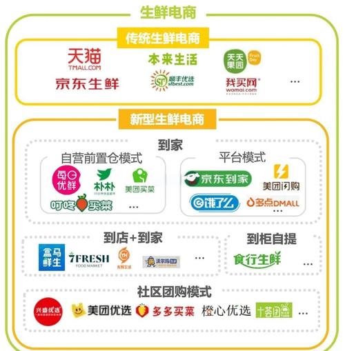 如何设计买菜系统中的商品智能推荐和热销排行功能？