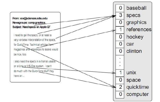 如何实现c++向量（vector）的模拟操作全过程？