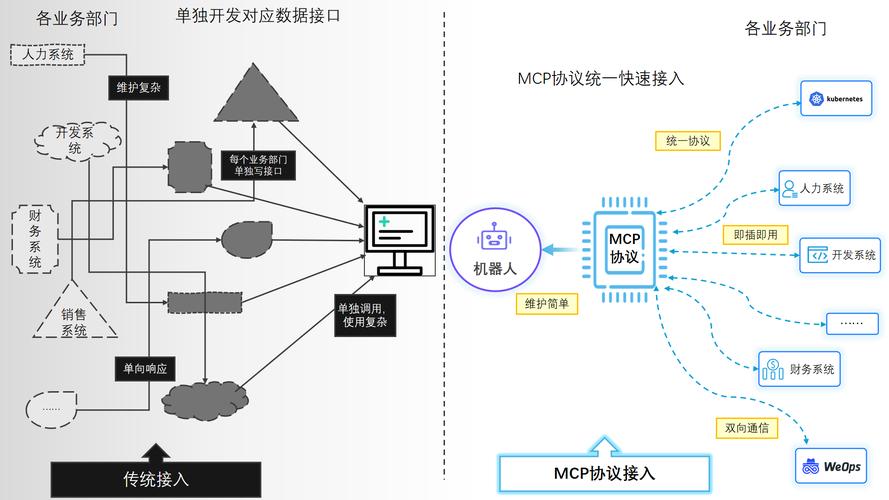MCP协议如何有效打破企业间数据孤岛难题，实现数据互联互通？