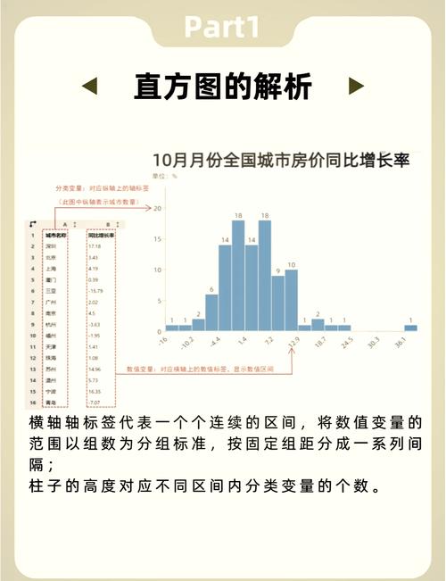 如何将二值化与直方图结合进行图像的二值化处理？