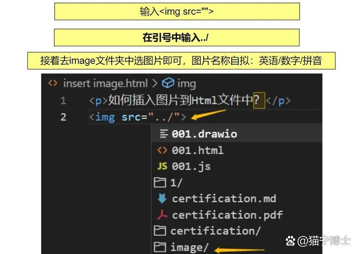 如何通过HTML实现加载长尾关键词相关的图片？