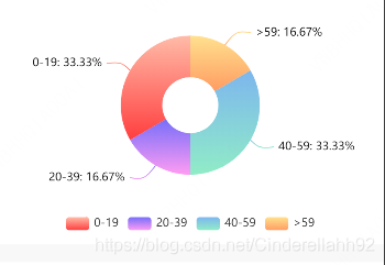 微信小程序中如何巧妙运用echarts实现图表展示？