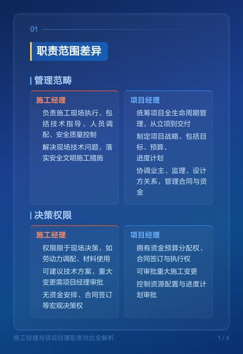 项目策划与项目经理职责的根本差异是什么？