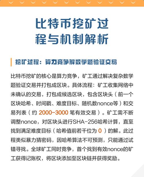 网络挖矿基于何种算法机制运作？