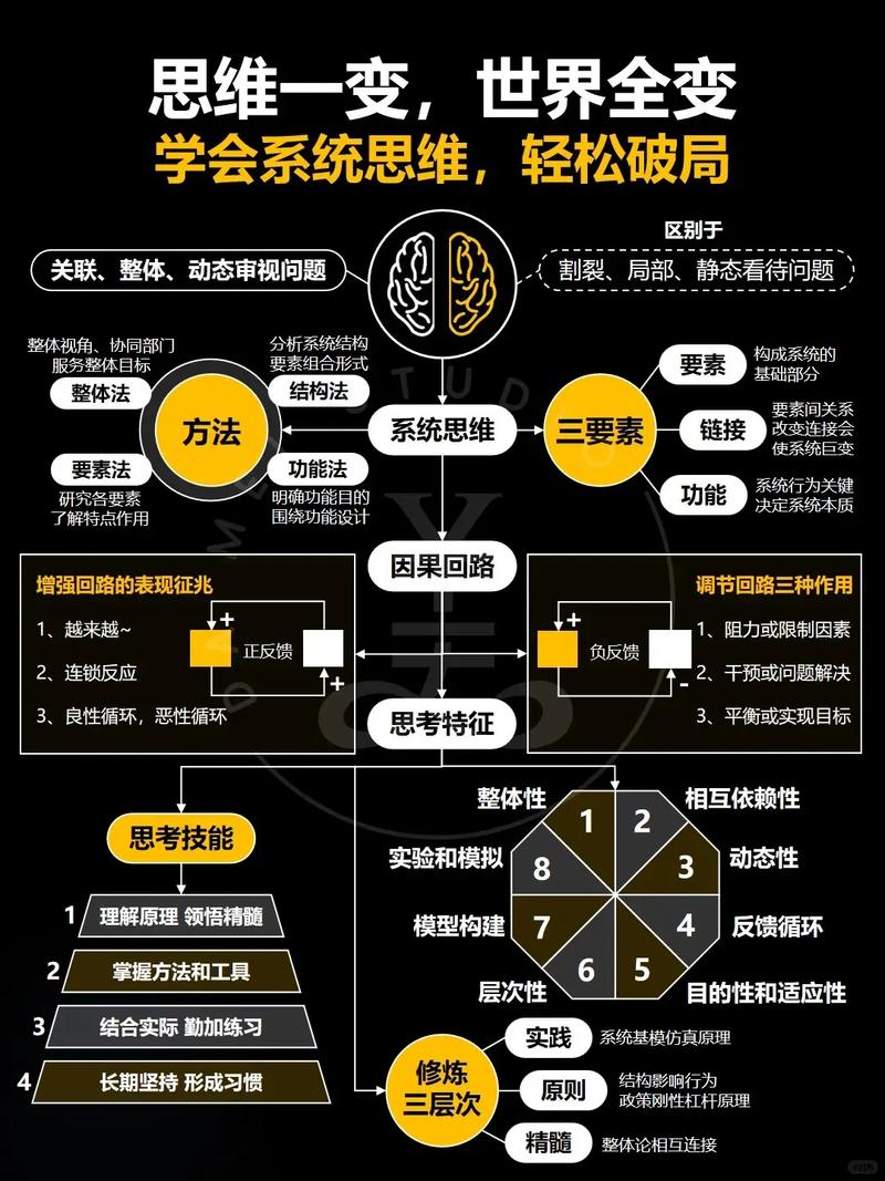 系统原理中，谁是创立提出系统概念的第一位系统创立者？