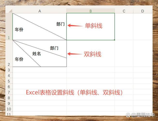 如何将Excel中的斜线表头巧妙分割成两部分？