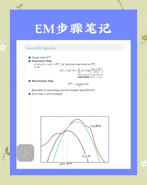 如何编写Python代码实现EM算法实例？
