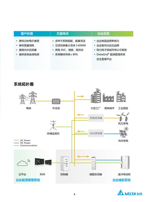 如何设计基于储能电站服务的冷热电多微网系统双层优化配置方案？