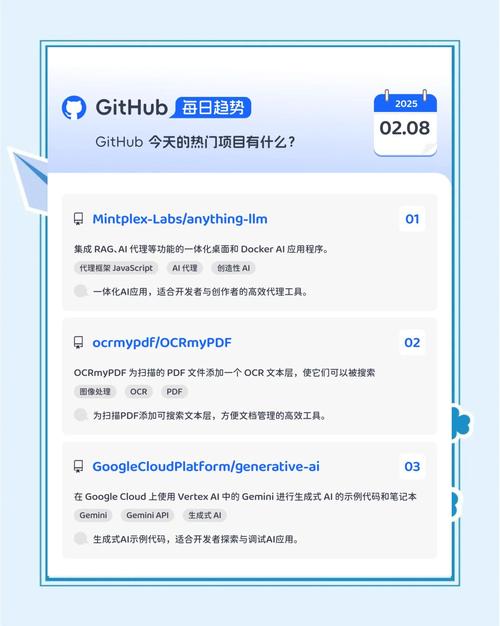如何在GitHub上创建新项目并吸引更多人参与贡献？