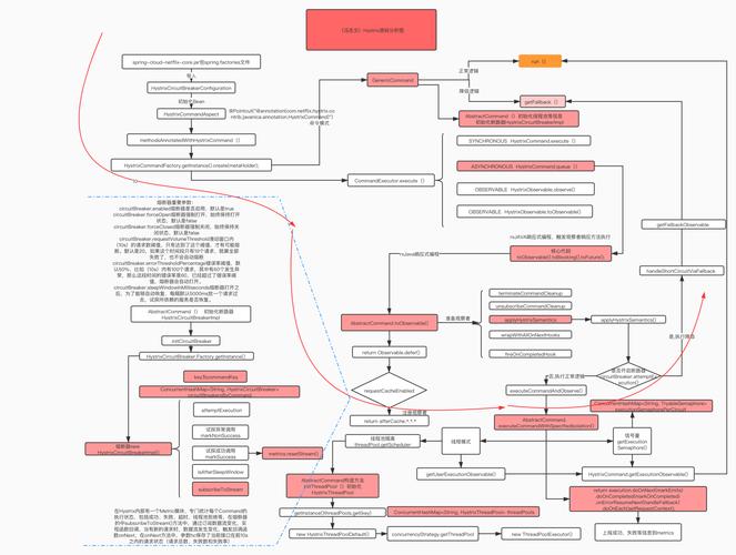 Spring Cloud Hystrix如何实现微服务架构下的服务熔断与降级？