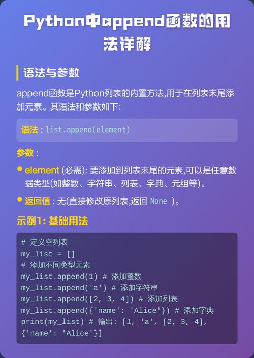 如何详细解释Python append()函数的使用方法？