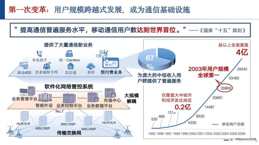 我国如何通过移动网络革新，抢占移动互联网制高点的先机？