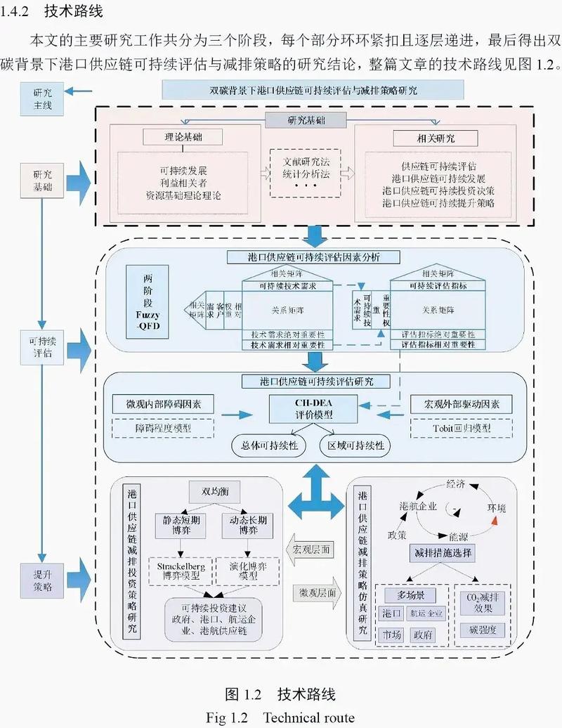 网页设计毕业论文如何结合研究与探讨，创新选题方向？