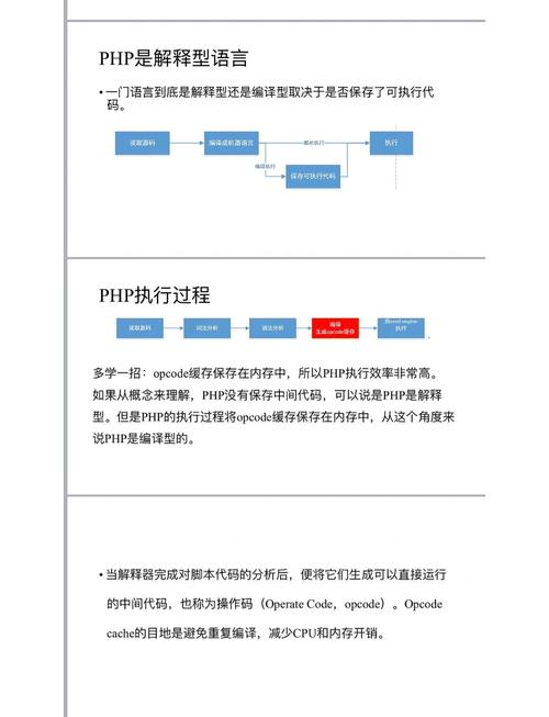 20161223的PHP课程总结是什么？