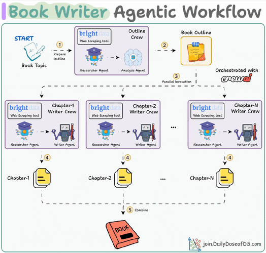NCF的Dapr应用实例是如何运行的？