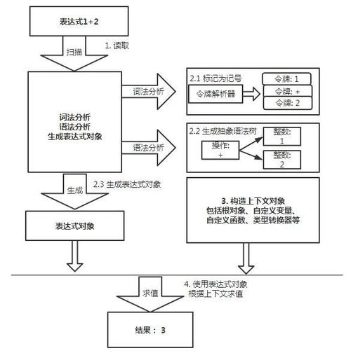 Spring Cloud Function中SpEL表达式导致的RCE漏洞如何进行复现分析？