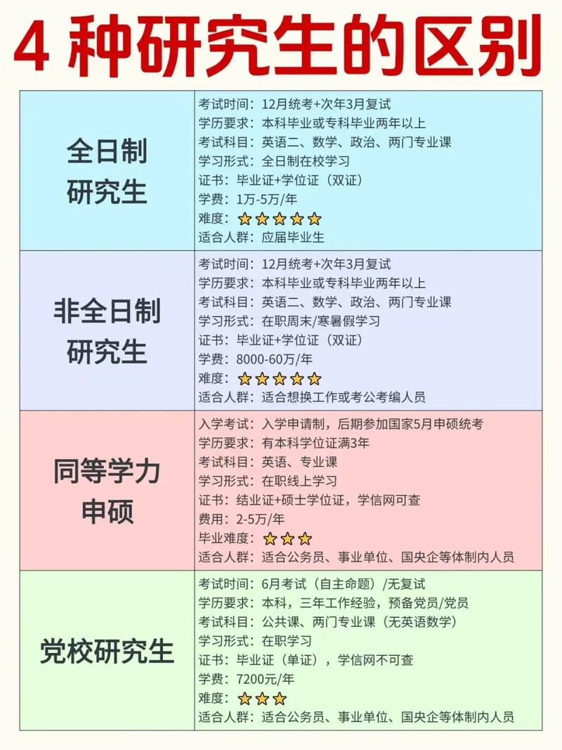 读研时跟导师做项目，与单纯读研相比，本质区别是什么？