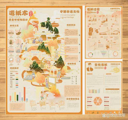 手工艺品图表数据库具体包含哪些内容？