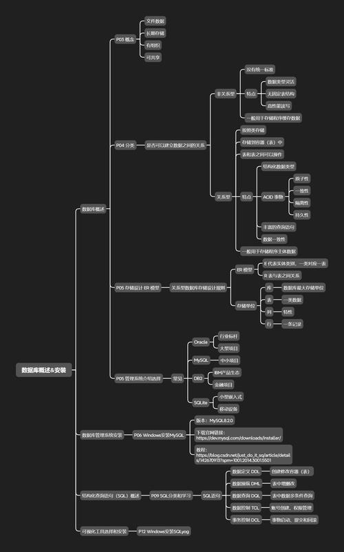 尚硅谷MySQL高级篇有哪些内容讲解？