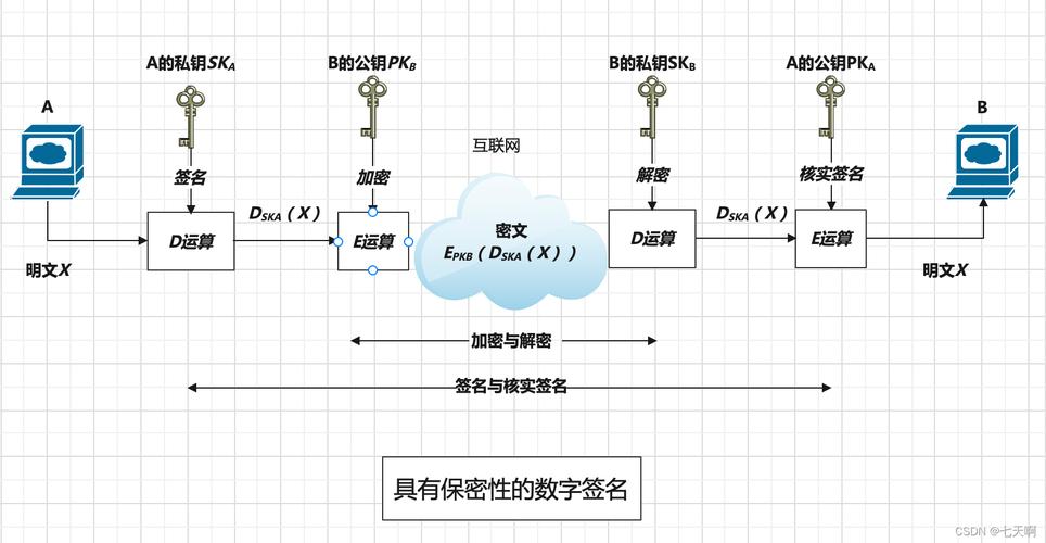 JAVA中数字签名加密算法具体实现机制是怎样的？