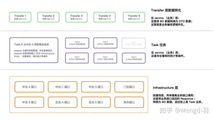 如何通过并发处理技术提高Java网站响应速度？